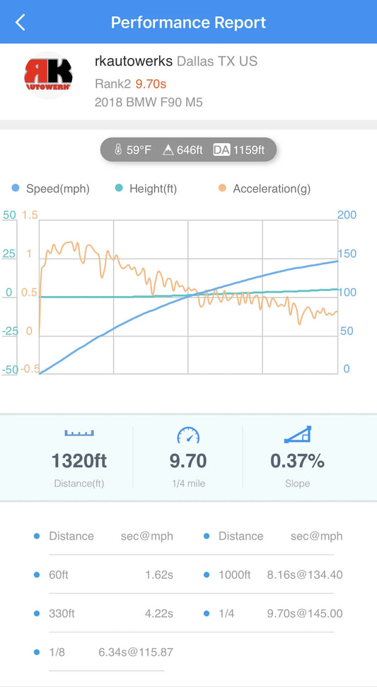 RK Autowerks S63 Stage 2 Turbo Upgrade