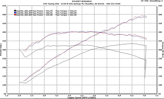 ESS Tuning Supercharger Kit, BMW E39 M5