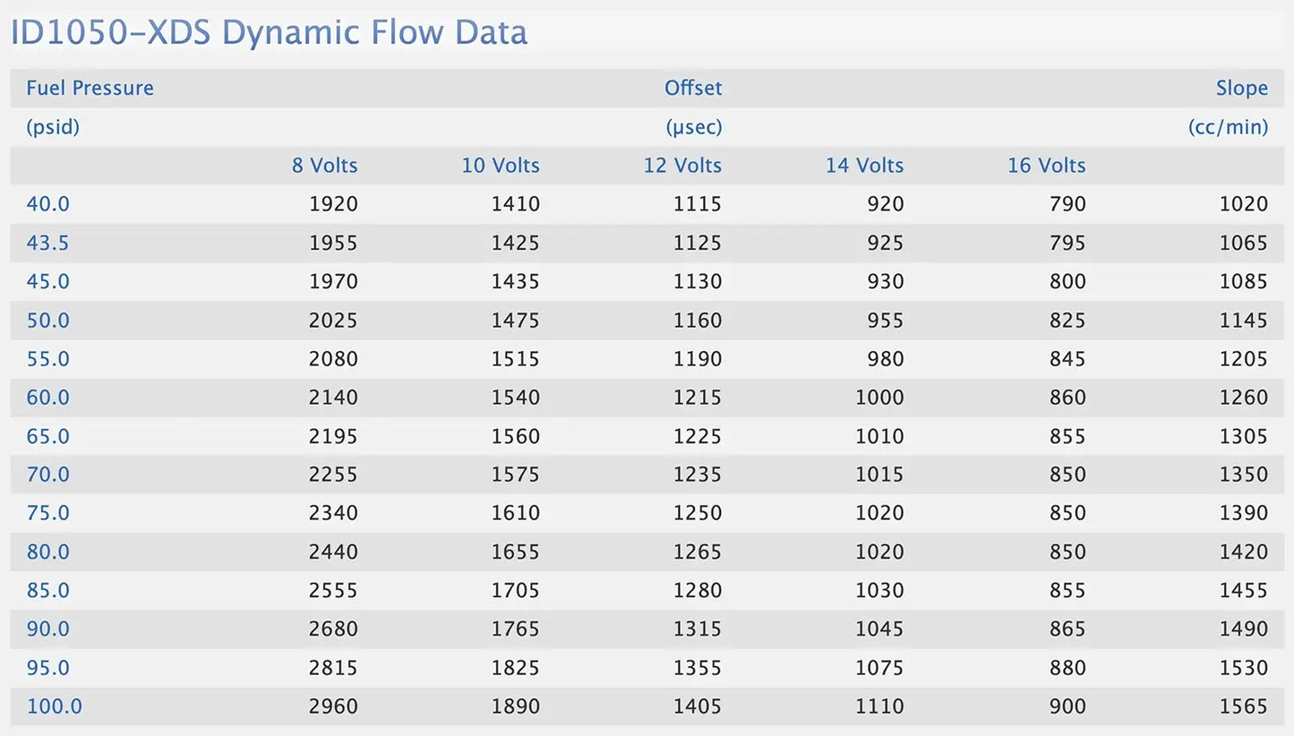 Injector Dynamics, BMW S58