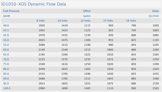 Injector Dynamics, BMW B58