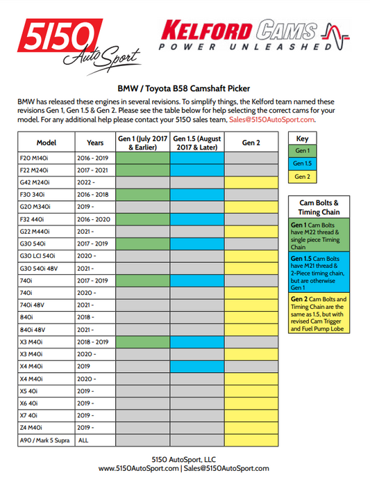 Kelford BMW B58 Gen1.5 Camshafts Compatibility