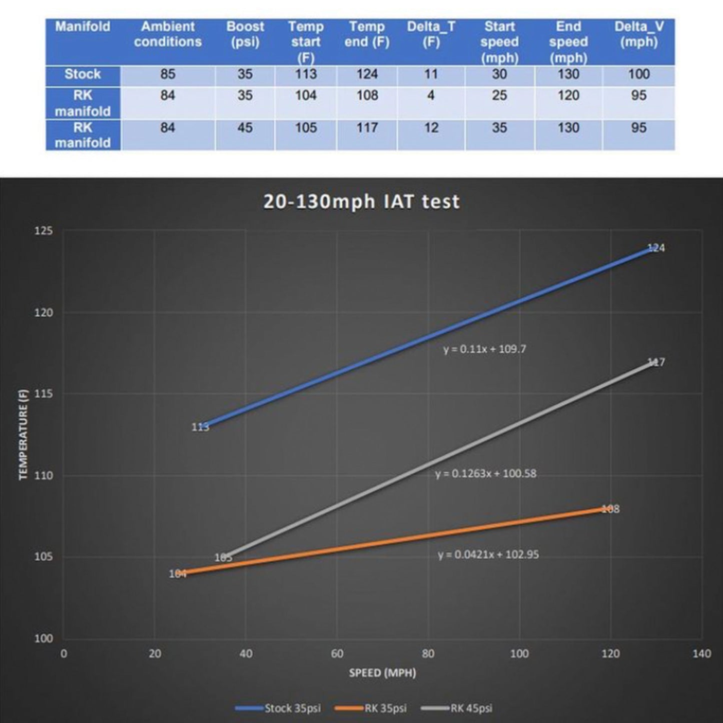 RK Autowerks Billet Intake Manifold / Charge Air Cooler, BMW S58 - 5150 AutoSport