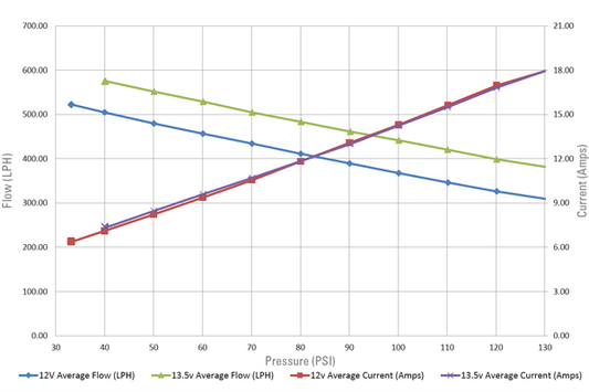 Ti Automotive BKS1001 Brushless E5LM Fuel Pump