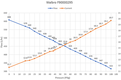 Walbro F90000295 Fuel Pump