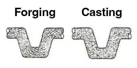 Forged vs. Cast Pistons