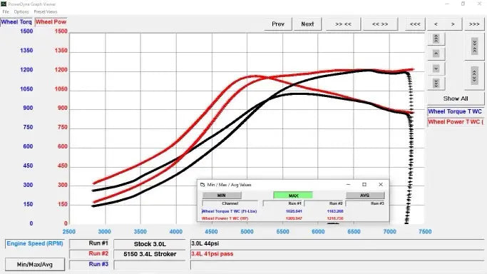 Dyno Results for the 5150 S58 Stroker Kit Before and After
