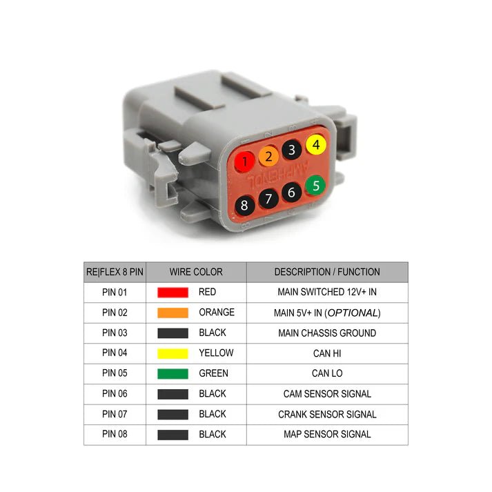 ReFlex+ Advanced I/O Integration | BMW N55