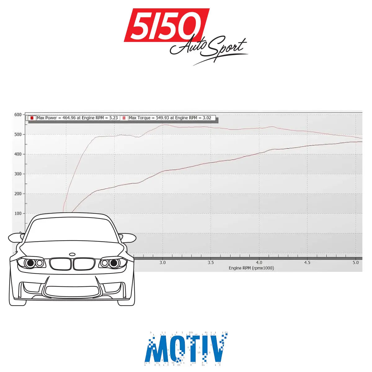 MOTIV Motorsport Remote ProTune for BMW N54