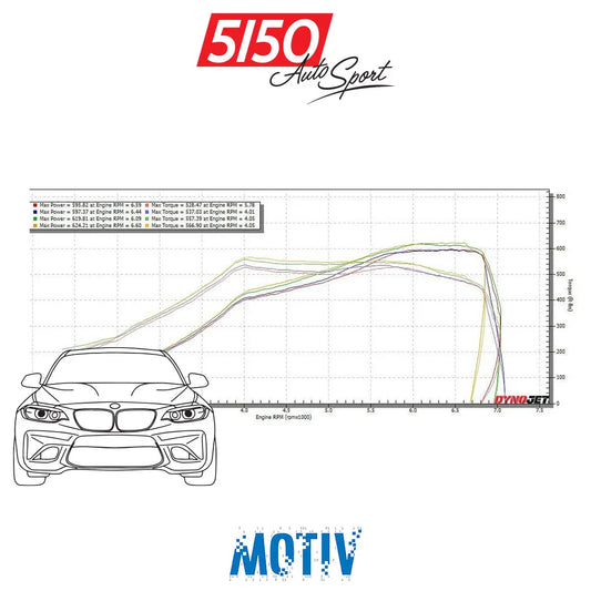 MOTIV ProTuning Services for BMW N55