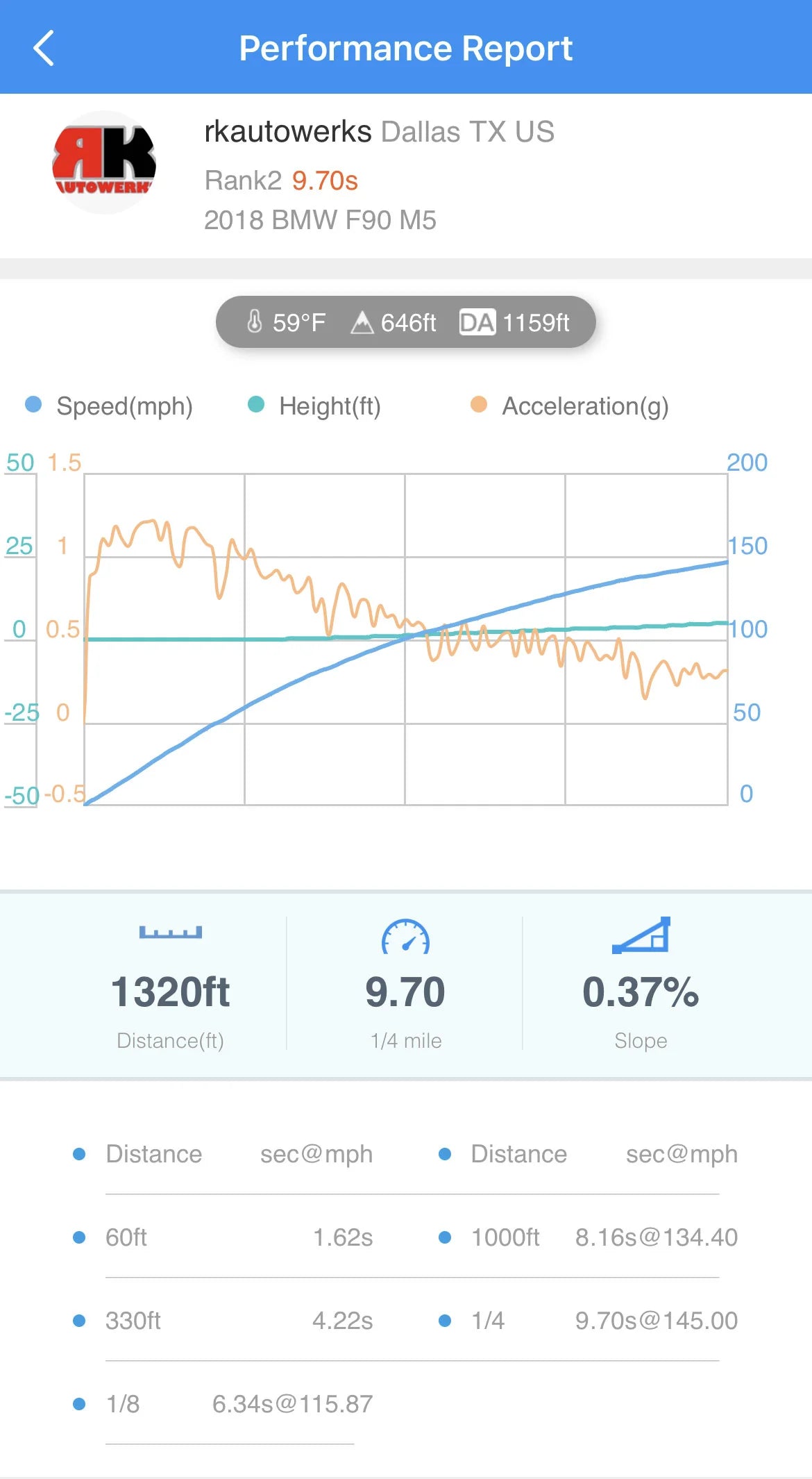 RK Autowerks S63 Stage 2 Turbo Upgrade