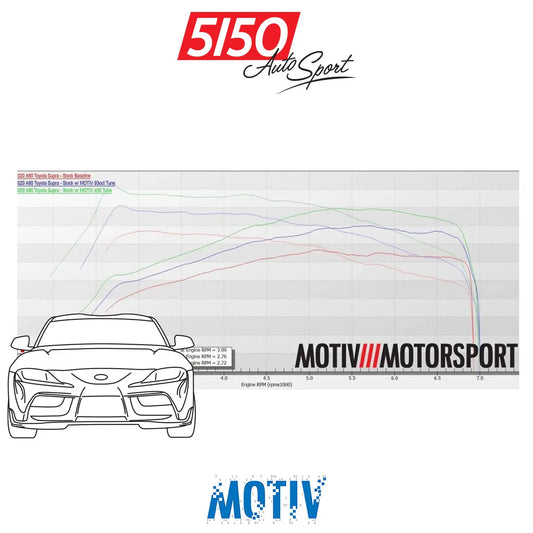 MOTIV ProTuning, BMW / Toyota B58