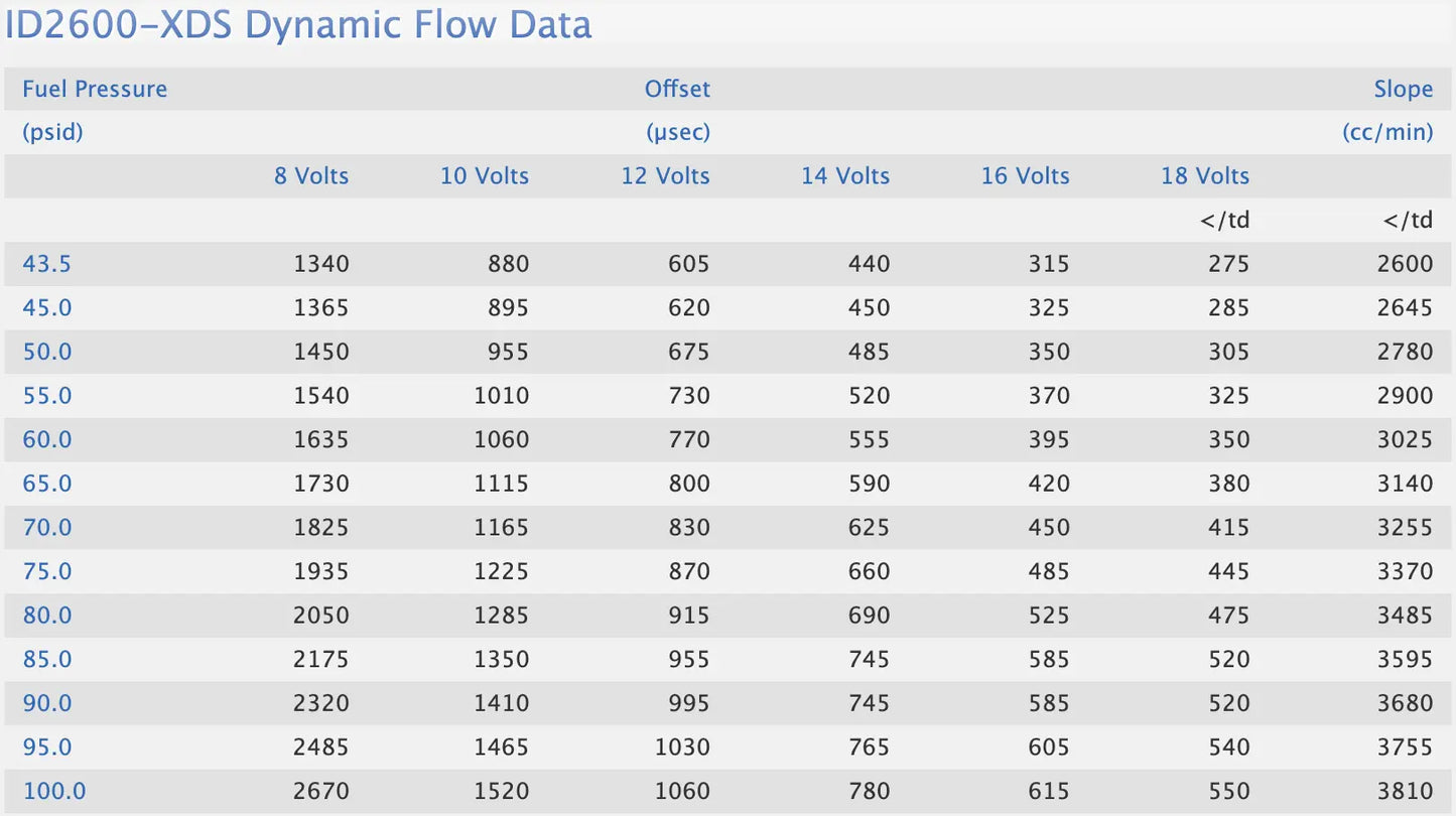 BMW S58 Injector Dynamics