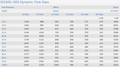 BMW S58 Injector Dynamics