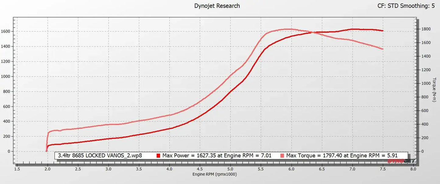 BMW S58 3.4L Stroker Kit by 5150 AutoSport