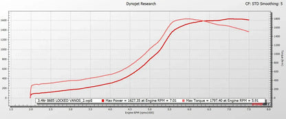 BMW S58 3.4L Stroker Kit by 5150 AutoSport