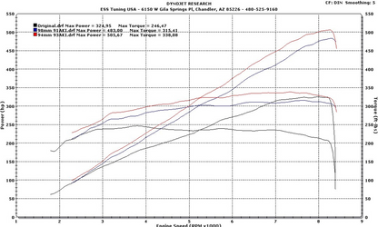 ESS Tuning Supercharger Kit, BMW E90/E91/E92/E92, S65